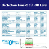 Prime Screen Urine Drug Test Cup 16 Panel Kit (AMP,BAR,BUP,BZO,COC,mAMP,MDMA,MOP/OPI,MTD,OXY,PCP,THC, ETG, FTY, TRA, K2) -[25 Pack]-CDOA-9165EFTK