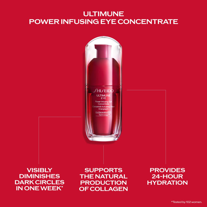 Shiseido Ultimune Eye Power Infusing Eye Concentrate - 15 mL - Anti-Aging Eye Serum - Prevents & Protects Against Visible Signs of Aging - Provides 24-Hour Hydration