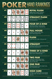 Poster Foundry Winning Poker Hand Rankings Chart Game Room Cards Royal Flush Man Cave Betting Best Highest Ace Gambling Stretched Canvas Art Wall Decor 16x24