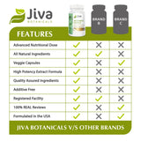 Jiva Botanicals Artemisia Annua Capsules - Sweet Wormwood Supplement - Wormwood Herb Extract from Sweet Wormwood Root - Leverage The Benefits of Wormwood Plant - 90 Capsules