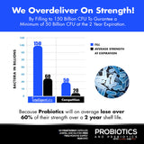 Intelligent Labs 50 Billion CFU Probiotic with Prebiotics, No Refrigeration Needed, with Sunfiber and FOS for 10x More Effectiveness, 2 Months Supply Per Bottle