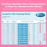 Ovulation Test Strips, Fertility Test Ovulation Predictor Kit with Free Urine Cup for Women Natural Cycles, 50 LH Strips (50)