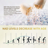 Life Nutrition 240 Capsule-1000MG NAD+ Resveratrol Boosting Supplement More Efficient Than NMN Nicotinamide Riboside for Cellular Energy Metabolism & Repair, Vitality & Healt