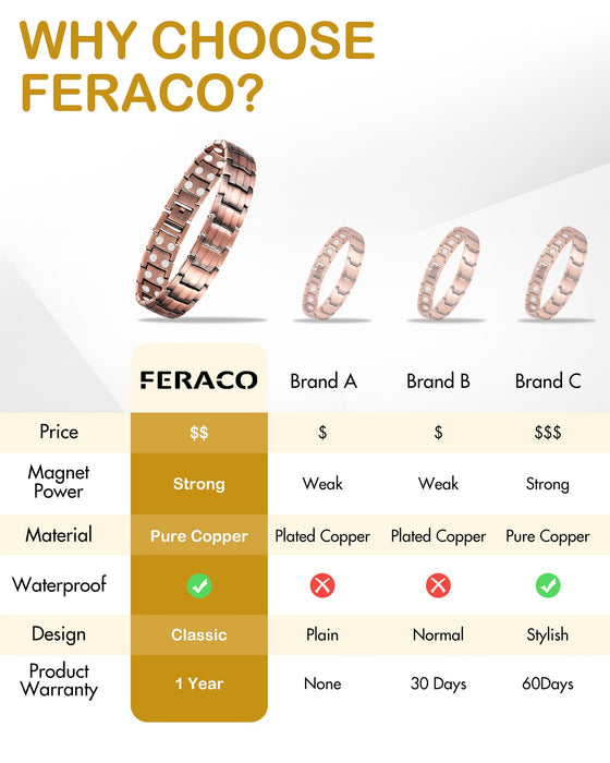 Feraco Men's Copper Magnetic Bracelet Elegant 99.99% Solid Copper Bracelets with Double-Row Strong Magnets, Magnetic Field Therapy Jewelry (Copper with Ring)