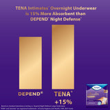 Tena Incontinence Underwear for Women, for Overnight, XLarge, 12 Count (Pack of 2)