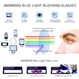 ANDWOOD Blue Light Blocking Glasses Women Bluelight Blocker Computer Cateye Clear Reading Cat Eye Eyeglasses Frame Purple