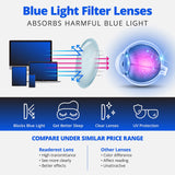 Readerest Stylish Blue Light Blocking Glasses for Men & Women - Clear Frame, Anti-Glare, Anti-Eyestrain & UV Protection - Perfect for Gamers, Teens & Computer Users - Round Clear Lens Glasses