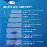 TENA Incontinence Pads, Bladder Control & Postpartum for Women, Moderate Absorbency, Long Length, Sensitive Care - 60 count