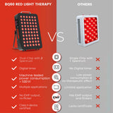 Bestqool Red Light Therapy Device for Body, Face. Near Infrared Light 660nm 850nm, Dual Chip Clinical Grade 60 LEDs. High Power Panel for Recovery, Improve Sleep, Skin Health, Pain Relief, 105W.