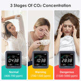 INKBIRDPLUS Indoor CO2 Meter, Air Quality Monitor can Monitor Temperature & Humidity, Carbon Dioxide Detector with Alarm Function, CO2 Detector for Grow Tents, Wine Cellars, Homes, Cars