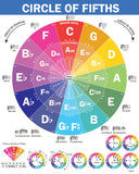 QMG The Circle of Fifths Poster for Guitar and Piano, Reference Guide for Beginner to Learn Harmony and Music Theory, Guitar Chord Posters, Polypropylene Paper Guitar Wall Chart (Size: 24”x30”)