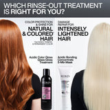 Redken Acidic Color Gloss Activated Glass Gloss Treatment | Rinse Out Hair Gloss | With Apricot Oil for Deep Conditioning | Add Intense Shine for up to Three Days | Safe for Color-Treated Hair