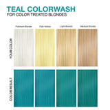 Celeb Luxury Viral Colorwash, Professional Semi-Permanent Hair Color Depositing Shampoo, Teal