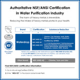 Waterdrop DA29-00020B NSF 53&42 Certified Refrigerator Water Filter, Replacement for Samsung® HAF-CIN/EXP, DA29-00020B, DA29-00020B-1, RF263BEAESR, RF28HMEDBSR, RS25J500DSR, 3 Filters