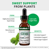 NutraMedix Stevia - Bioavailable Liquid Stevia Leaf Extract Drops for Microbial Support - Sugar Alternative with Microbial Support Properties - Low-Carb, No Added Sugar (1 oz / 30 ml)