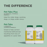 Pet-Tabs Plus Multivitamin and Mineral Supplement for Dogs with Special Nutritional Needs, Chewable Tablet, 180 Count Bottle