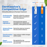 Dermasolve 4 oz Psoriasis, Seborrheic Dermatitis, & Dandruff Scalp Oil | Dermatologist Approved | Itchy, Flaky Scalp Relief | Clinically Tested, Long-Lasting Itch-Free, High-Performance Formula