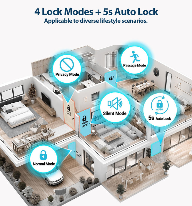 Veise Fingerprint Door Lock, Smart Door Knob with App Control, Biometric Smart Lock for Bedroom Door, Auto Lock, Great for Home, Offices, Pantry, Apartments, Garages, Matte Black