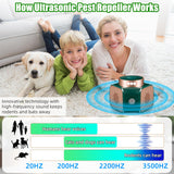 2024 Upgraded Mice Repellent Indoor Rodent Repellent Ultrasonic Plug In Ultrasonic Pest Repeller 4-in-1 Ultrasonic Mouse Repellent with Strobes Light Squirrel Repellent Indoor Attic House Garages Barn