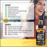 (2 Pack) - Liquid B12 Spray - Vitamin B12 Sublingual - Vegan B12 Vitamin Spray - Methylcobalamin Vitamin B12 Liquid Boosts Energy & Mood - Gluten-Free & Non-GMO - B 12 Drops Waste Money - Find Out Why