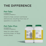 Pet-Tabs Multivitamin and Mineral Supplement for Dogs with Special Nutritional Needs, Chewable Tablet, 180 Count Bottle