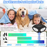 2024 Upgraded Ultrasonic Pest Repeller Rodent Repellent Ultrasonic Plug in 3-in-1 Mice Repellent Indoor Ultrasonic Mouse Repellent with Strobes Light Squirrel Repellent Indoor Attic House Garage Barn