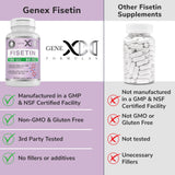 GENEX Fisetin 100mg/Serving (60 Capsules) | Antioxidant That Supports Healthy Aging and Brain Wellness - Non-GMO, Gluten Free, Vegetarian - 2 Month Supply
