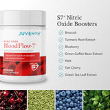 Juvenon BloodFlow-7 Nitric Oxide Supplement with Nitrosigine