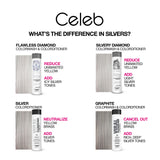 Celeb Luxury Colorwash Color Depositing Shampoo - Color Refresher, Vegan Hair Dye, Bondfix Bond Rebuilder, Viral Graphite