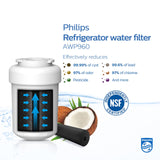 Philips AWP960 NSF/ANSI Certified Refrigerator Water Filter Replacement for GE® Smart Water MWF, MWFINT, MWFP, MWFA, GWF, HDX FMG-1, GSE25GSHECSS, WFC1201, RWF1060, 197D6321P006, Pack of 3