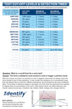 Identify Diagnostics 12 Panel Drug Test Cup - 2 Pack - CLIA Waived Instant Urine Drug Test Kit for AMP,BAR,BUP,BZO,COC,MDMA,MET,MOP/OPI,MTD,OXY,PCP,THC