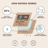 Boveda For Seasoning Two-Way Humdity Control Packs – 84% RH to Season Wood Humidifier Boxes – Size 60 – 12 Pack – Individually Wrapped Seasoning Packets