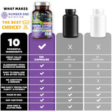 2 Pack N1N Premium 10 in 1 Immune Support Supplement [10 Potent Ingredients] with Elderberry, Vitamin C, Zinc, Echinacea, Turmeric Curcumin, Garlic and Probiotics for Adults, 120 Veg Caps