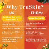 TruSkin Vitamin C Serum – Anti Aging Facial Serum with Vitamin C, Hyaluronic Acid, Vitamin E & More – Brightening Serum for Dark Spots, Even Skin Tone, Eye Area, Fine Lines & Wrinkles, 1 Fl Oz