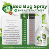 Say Bye Bugs Bed Bug Killer Spray - Non-Toxic and Kills on Contact. Stain & Odor Free Bed Bug Spray. New Formula for Getting Rid of Bed Bugs Permanently (2 oz) TSA Approved size - a Travel Must-Have