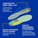 Dr. Scholl's Extra Support Insoles for Women, Size 6-11, 1 Pair, Trim to Fit Inserts