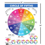 QMG The Circle of Fifths Poster for Guitar and Piano, Reference Guide for Beginner to Learn Harmony and Music Theory, Guitar Chord Posters, Polypropylene Paper Guitar Wall Chart (Size: 24”x30”)