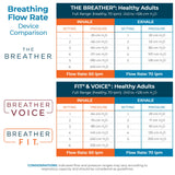 Breather fit Health & Wellness Natural Device