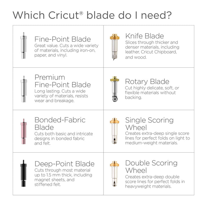 Cricut Premium Fine-Point Replacement Blade with Improved Design, Cuts Light to Mid-Weight Materials for Personalized Crafts, Compatible Maker & Explore Machines, Alloy Steel, 5 Count