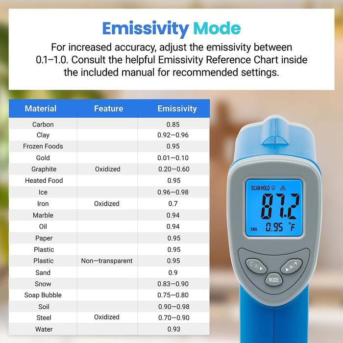 Etekcity Infrared Thermometer Upgrade 774, Heat Temperature Temp Gun for Cooking, Laser IR Surface Tool for Pizza, Griddle, Grill, HVAC, Engine, Accessories, -58°F to 842°F, Blue