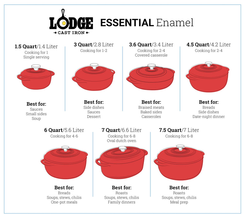 Lodge 6 Quart Enameled Cast Iron Dutch Oven with Lid – Dual Handles – Oven Safe up to 500° F or on Stovetop - Use to Marinate, Cook, Bake, Refrigerate and Serve – Indigo