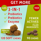 PAWFECTCHEW Dog Probiotics and Digestive Enzymes - Seasonal Allergy Support - Dog Gut Health Probiotics + Prebiotics for Dogs Digestive Health - Prevents Grass Burns