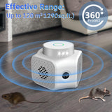 CYBERGIANT Rodent Repellent Ultrasonic Plug in - Mice Repellent Indoor - Mouse Repellent Ultrasonic Plug in - Mouse Deterrent - Rat Repellent Ultrasonic - Squirrel Repellent for Attic Garage RV