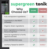 SUPERGREEN TONIK 100% Natural Greens Superfood Powder – Daily Supplement with 38 Superfoods, Vitamins and Minerals – Supports Energy, Stress and Immunity – 30 Day Supply – 360 Grams (3 Tubs)