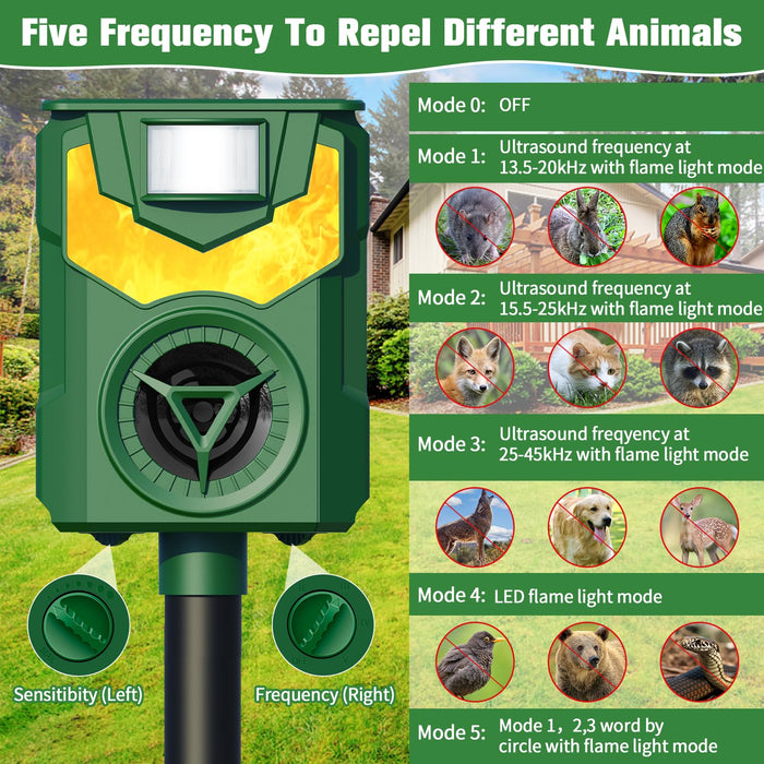 Ultrasonic Animal Repeller,2024 Newest Cat Deterrent Outdoor,Solar Animal Repeller Flame Light Ultrasonic Pest Repellent with Motion Sensor,Repel Dogs Bird Skunk Rabbit Squirrels Deer Raccoon