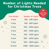 PREXTEX Christmas Lights (40 Feet, 200 Lights) - Clear White Christmas Tree Lights with Green Wire - Indoor/Outdoor String Lights - Warm White Twinkle Lights