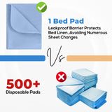 Utopia Bedding Waterproof Incontinence Bed Pads 34 x 36 Inches (Pack of 2, Blue), Washable and Reusable Underpads for Adults, Elderly and Pets, Absorbent Protective Pads