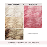 Keracolor Clenditioner ROSE GOLD Hair Dye - Semi Permanent Hair Color Depositing Conditioner, Cruelty-free, 12 Fl. Oz.