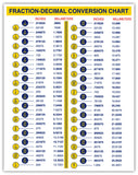 STICKER FRENZY Fraction-Decimal Conversion Chart for Designers Engineers Mechanics Inches Millimeters Sticker Decal (5 x 7 inches Decal)