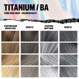 IGK Permanent Color Kit TITANIUM - Pure Cool Gray BA | Easy Application + Strengthen + Shine | Vegan + Cruelty Free + Ammonia Free | 4.75 Oz